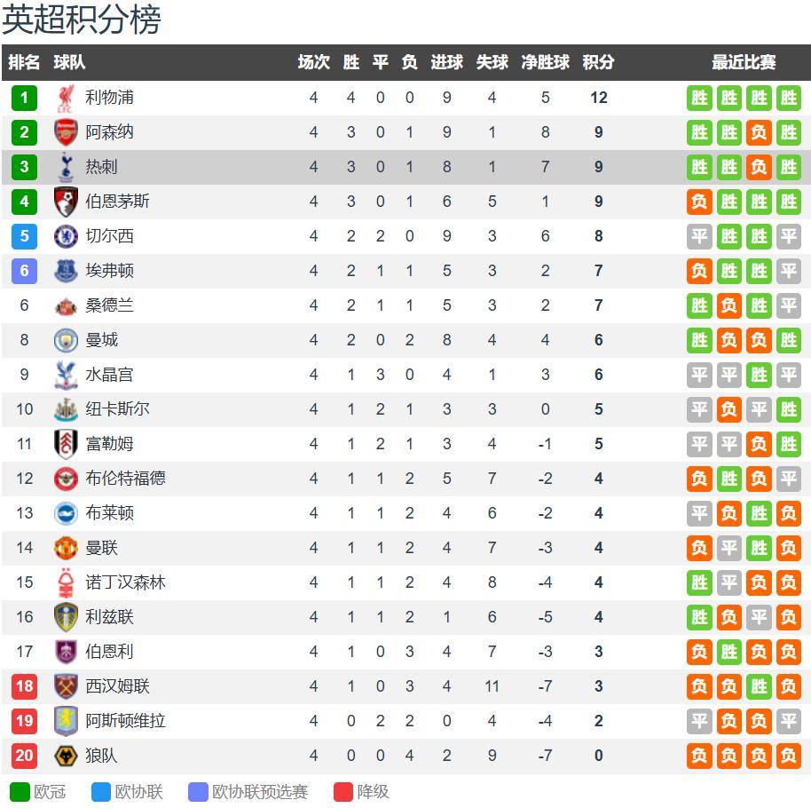 布莱顿vs热刺前瞻：弗里克提升防守稳定性 热刺客场无惧布莱顿